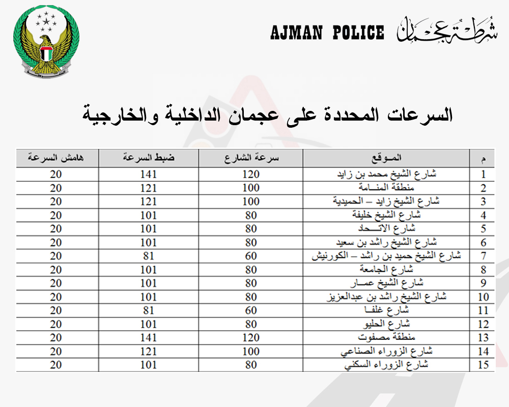 ارقام الطوارئ في السعودية الهلال الاحمر